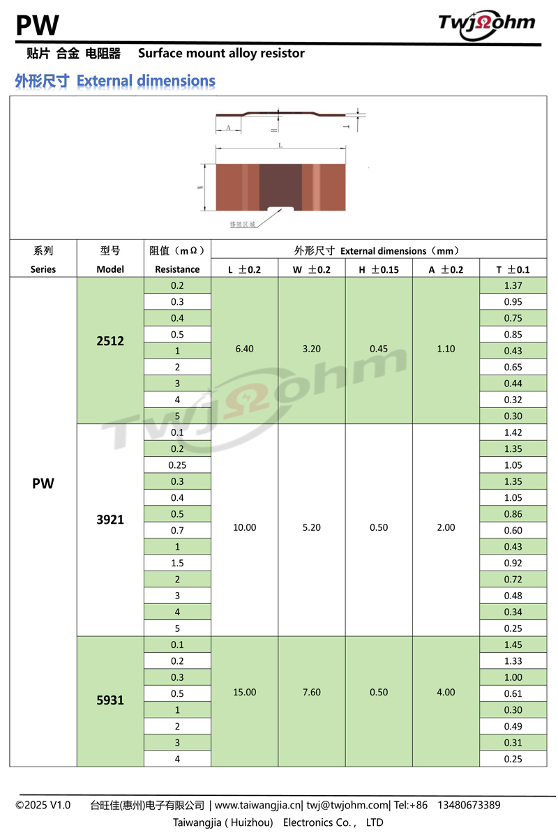 PW 5931 Chip-Type Alloy Resistor